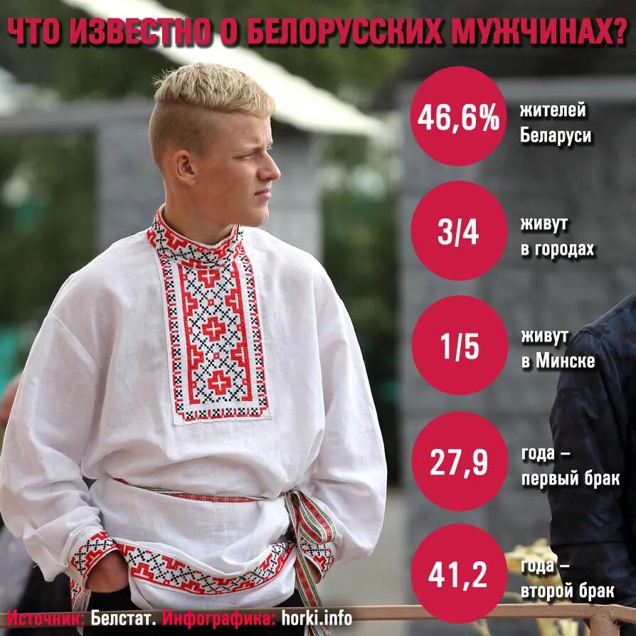Белорусы парни. Белорусская внешность мужчины. Белорусские парни внешность. Типаж белорусского мужчины.