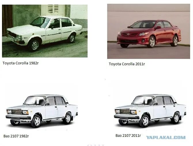 2107 характеристики автомобиля. Семейство автомобилей ВАЗ. Как узнать цвет машины ВАЗ 2107. Классификация автомобиля ВАЗ 2107. Номер заводской краски на ВАЗ 2107 2011 года.