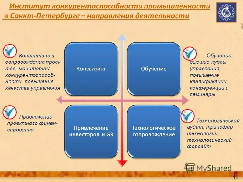 Повышение конкурентоспособности промышленности