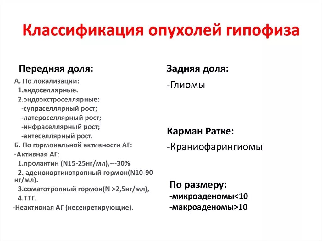 Виды гипофиза. Классификация опухолей. Опухоли гипофиза классификация. Опухоли передней доли гипофиза. Гормонально активные опухоли гипофиза.