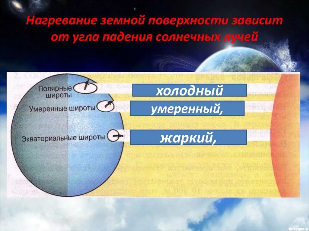 Нагревание земной поверхности. Падение солнечных лучей. Солнечные лучи и земля нагрев. Температура воздуха презентация. Температура воздуха 6 класс кратко