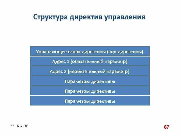 Управление основанное на директивах. Директивы управления листингом. Структура директив. Управление на директивах. Управление на директивах.