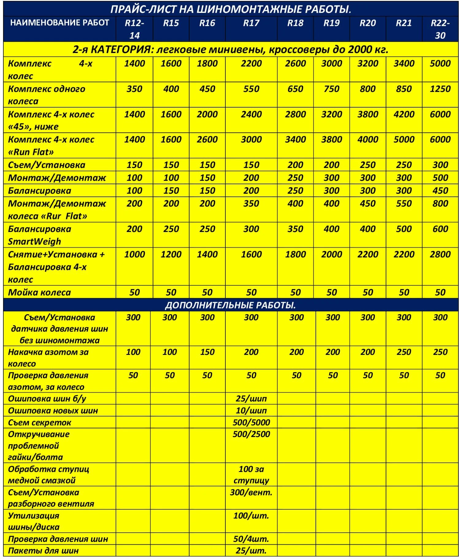 Шиномонтаж расценки. Расценки на шиномонтажные работы. Прейскурант шиномонтажа. Прайс лист шиномонтаж. Сколько стоит шиномонтаж 15