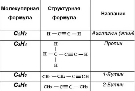 Алкины структурная формула