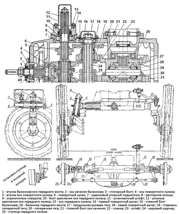 Передний мост трактора т-25 чертеж. Передняя подвеска трактора т 25. Схема переднего моста трактора т 25. Схема механизмов трактора т 25.