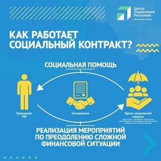 Государственная социальная помощь контракт