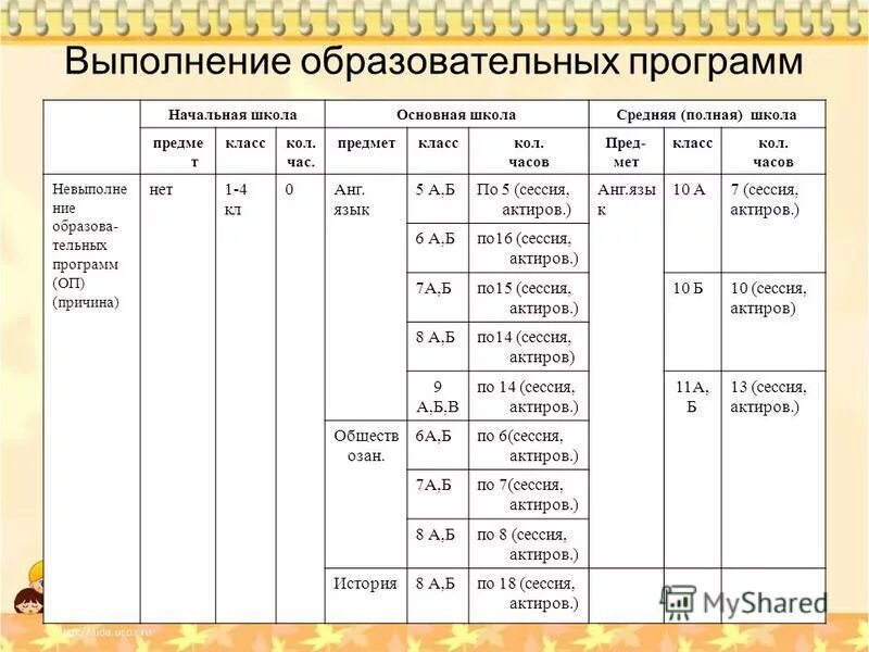 Выполнение учебных программ. Учет выполнения учебных программ. Отчет о прохождении программы. Учет выполнения учебных программ. Повышение квалификации мероприятия.