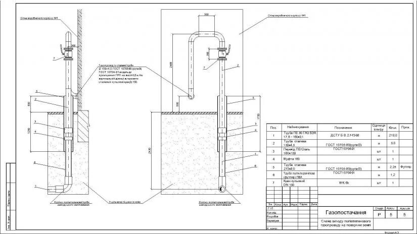 Ввод цокольный стальной г-образный для полиэтиленового газопровода. Цокольный ввод газопровода из пэ труб стальных. Заземление трубостойки схема. Выход трубы из земли. Цокольный ввод газопровода чертеж.