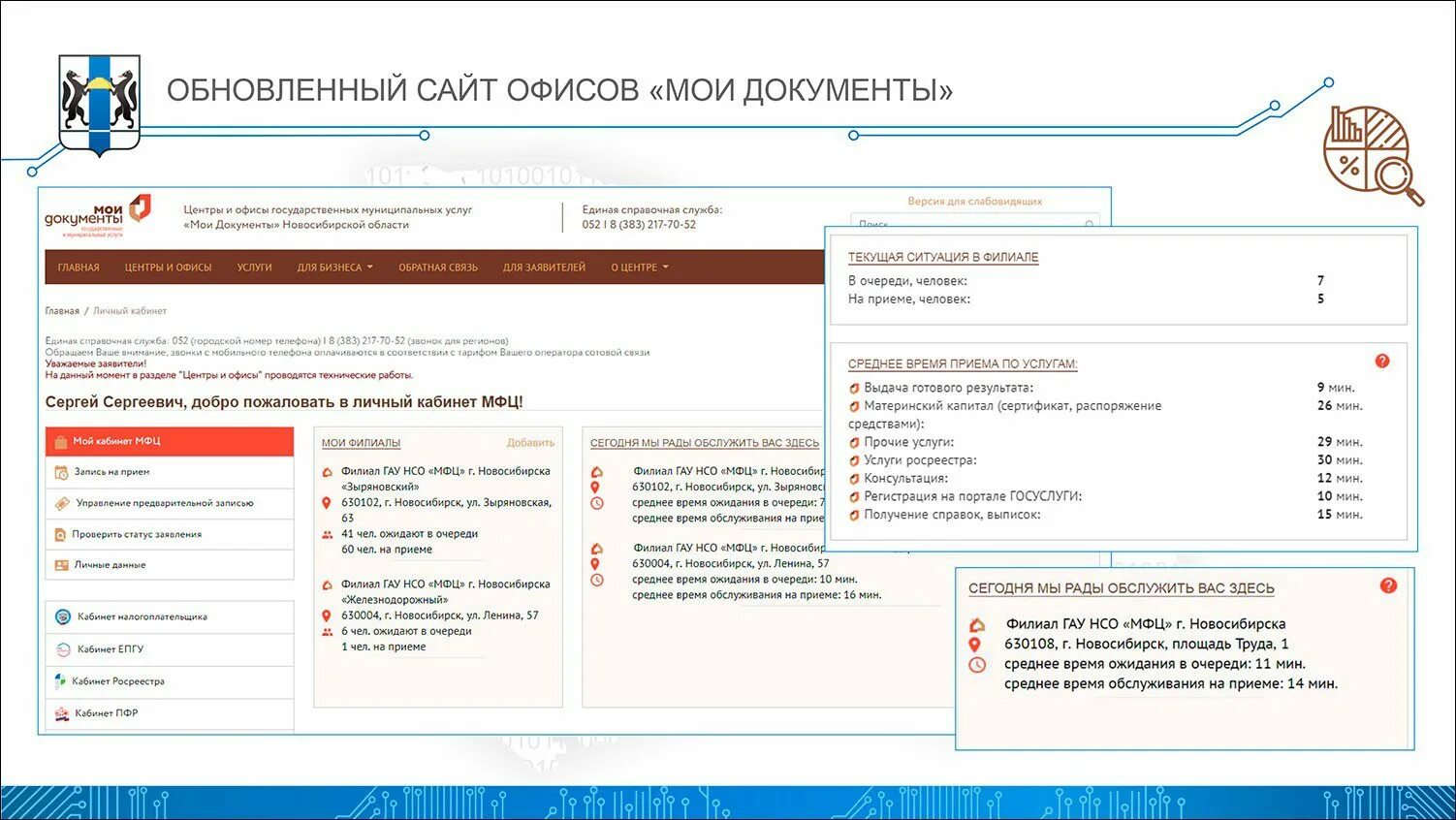 Сайт мфц портал. МФЦ Новосибирск. МФЦ площадь труда. МФЦ Новосибирск Первомайский район.