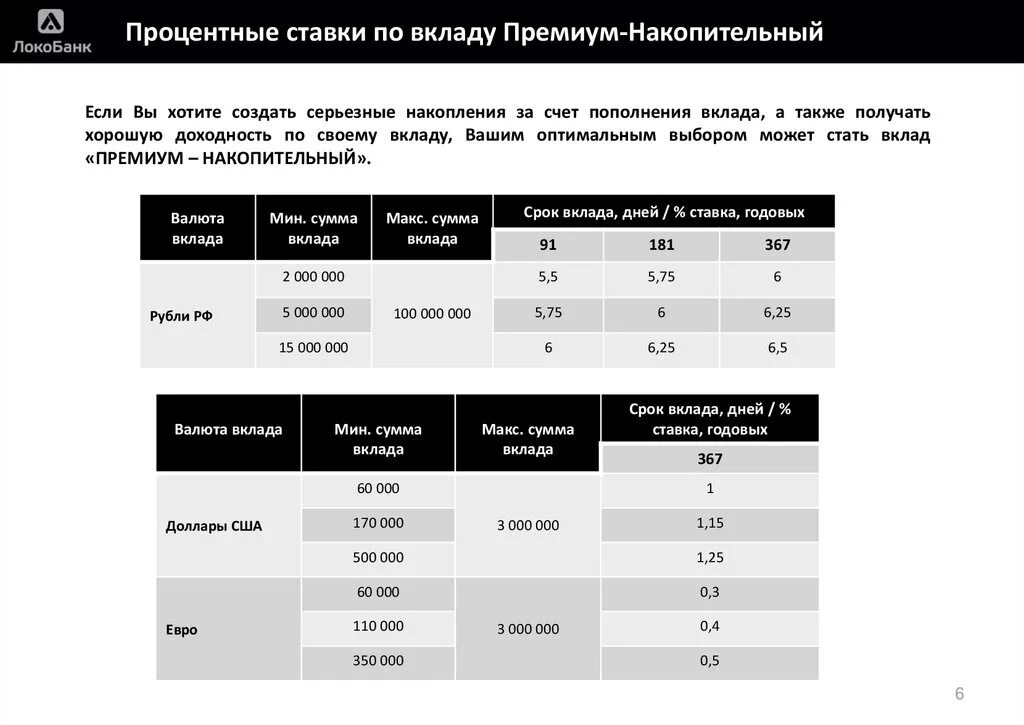 Процентная ставка по вкладам. Вклады процентная ставка. Процентные ставки по накопительному вкладу. Процентные ставки на вкладах по годам.