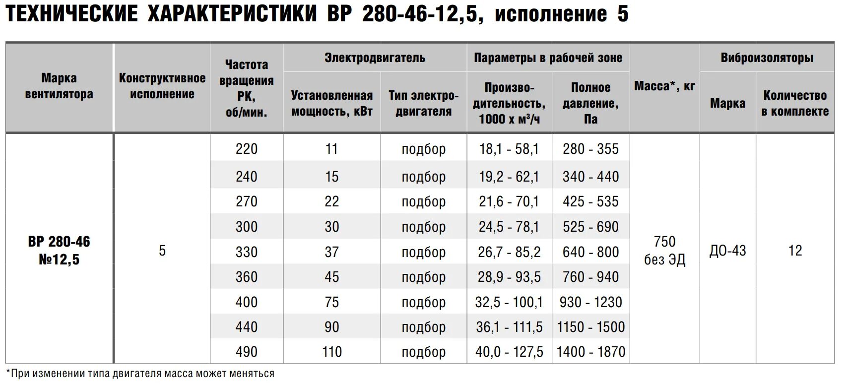 Мощность двигателя подъемника 8 квт какой массы