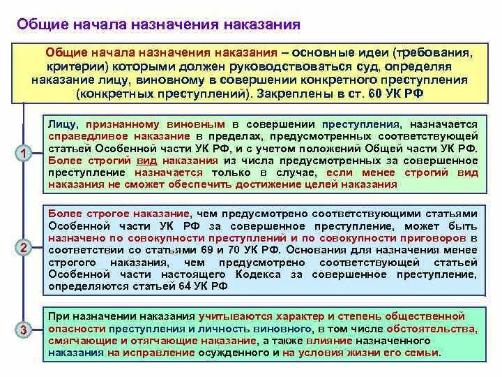 Изменения уголовного. Назначение наказания Общие начала назначения. Общие начала назначения наказания по УК РФ. Общие принципы назначения наказания. Общие начала назначения наказания в уголовном праве.