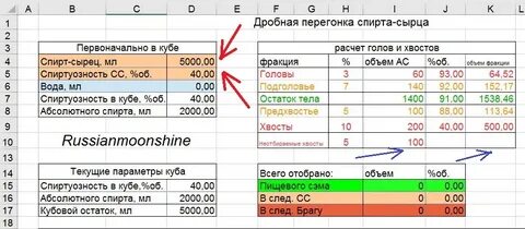 Какой градус после второй перегонки самогона