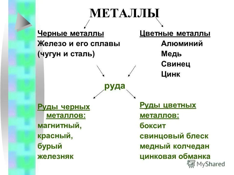 Черные и цветные металлы это. Цветные и черные металлы таблица. Черны е ицыетные металлы. Цветные металлы и черные металлы. Список чёрных и цветных металлов.