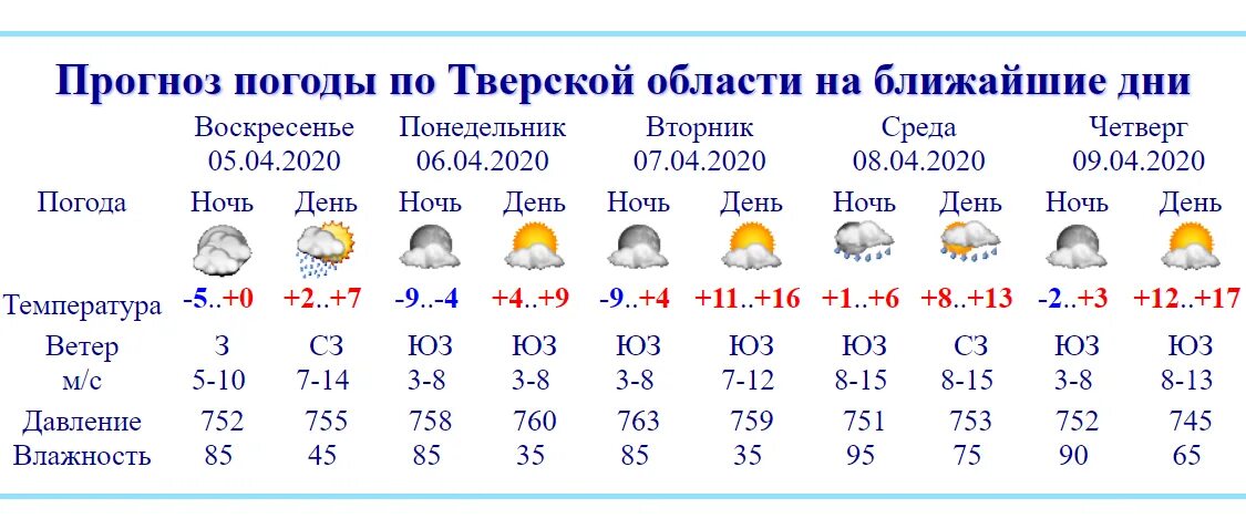 Погода гидрометцентр томская область