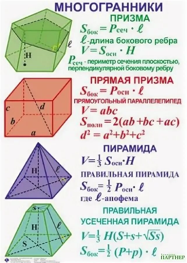 Геометрия 11 класс 2023. Формулы геометрических фигур. Формулы по геометрии. Формулы объемов фигур. Геометрические формулы объема.