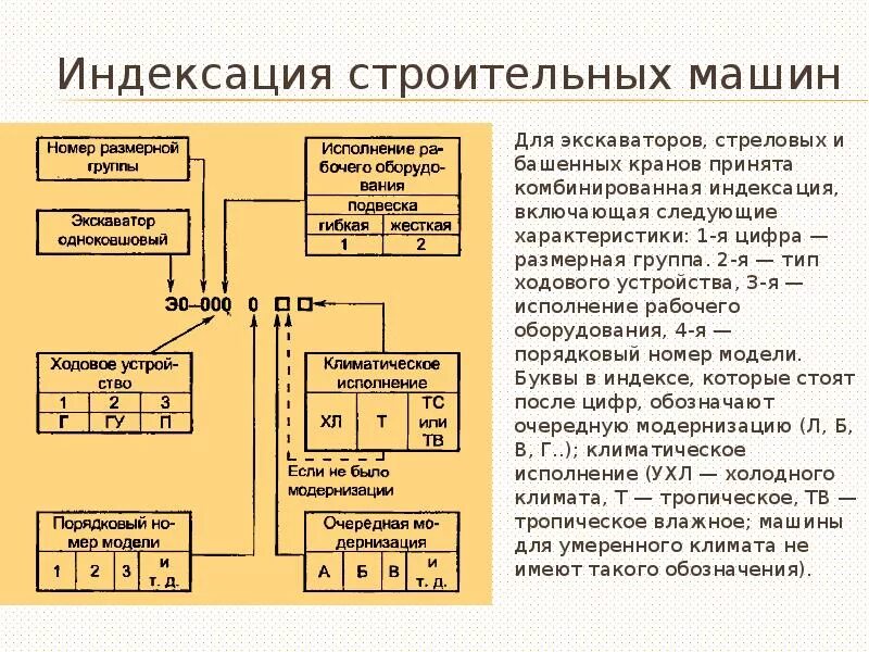 Экскаватор одноковшовый «обратная лопата»эо-3121. Маркировка экскаваторов одноковшовых. Маркировка экскаваторов одноковшовых. Расшифровка марки экскаватора. Размерные группы экскаваторов.
