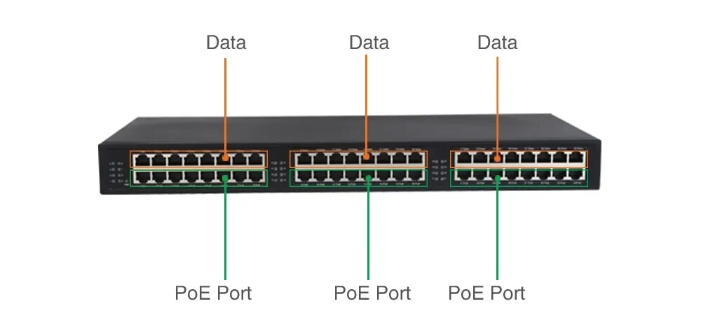 Стандарты poe. 802.3Af POE инжектор. POE панель 16 портов PSE. 802.3Af POE инжектор активный. POE гигабитный коммутатор на 24 порта.