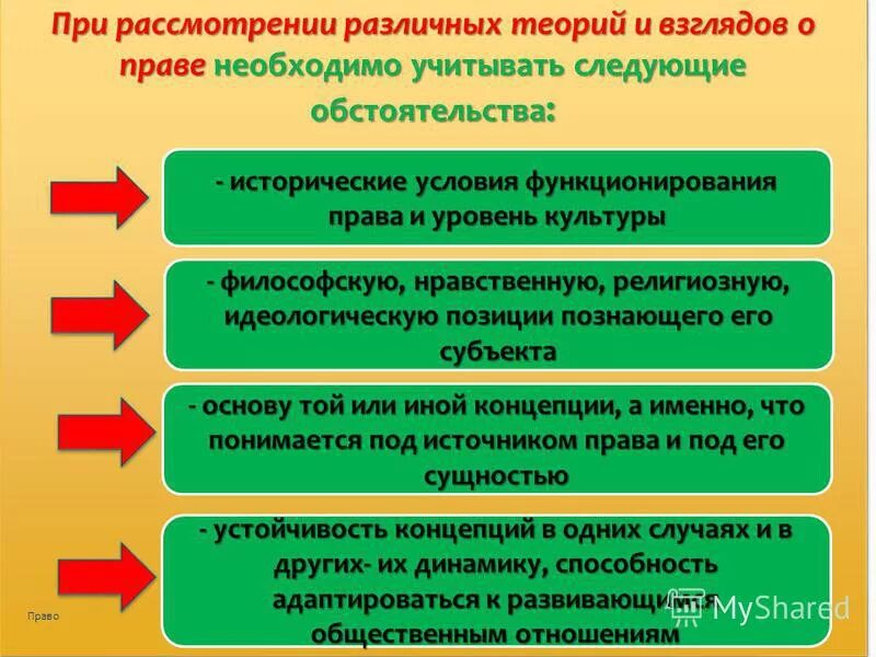 для чего необходимо право