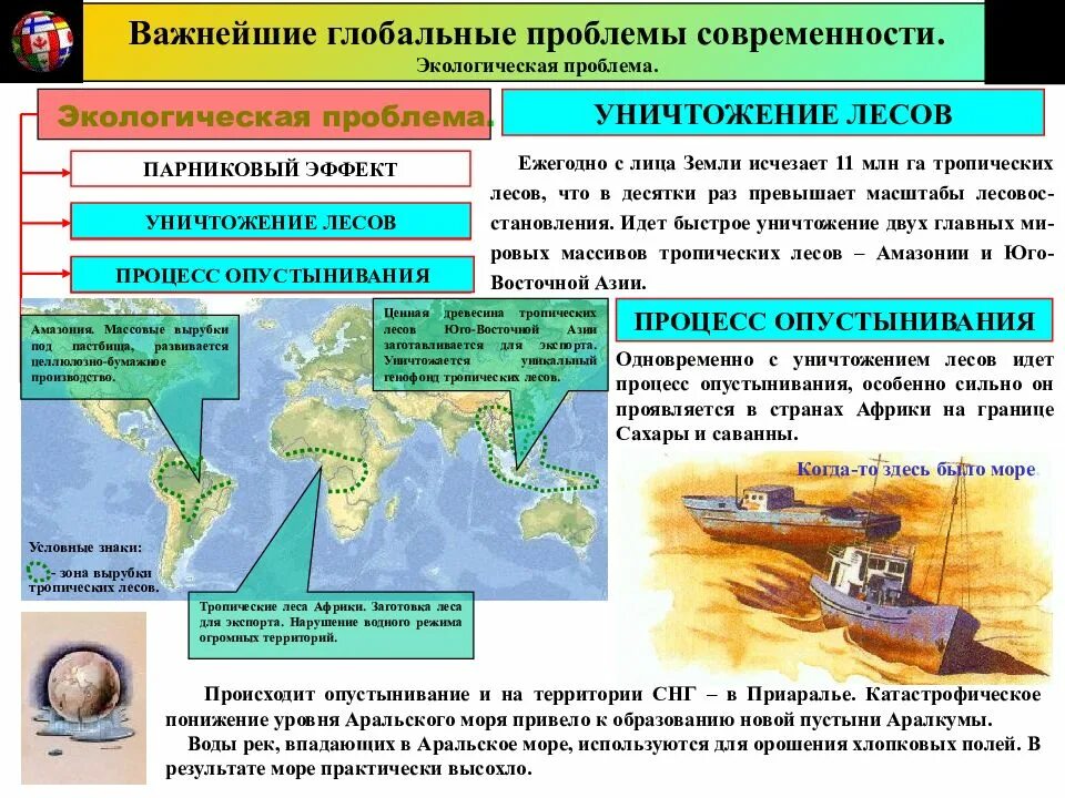 Глобальные проблемы выражаются в. Географическая экология проблемы. важнейшие глобальные проблемы современности. глобальные экологические проблемы современности. глобальные проблемы современности экология.