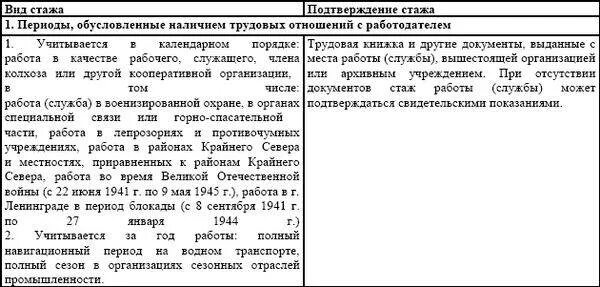 Подтверждение стажа работы. Порядок подтверждения трудового стажа. Свидетельские показания для подтверждения стажа. Как подтвердить трудовой стаж.