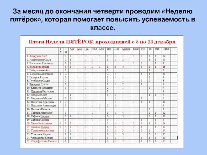 Окончание первой четверти в первом классе. Окончание четверти в школе. Окончание четверти в школе 1 класс. С окончанием четверти. Окончание 1 четверти 3 класс