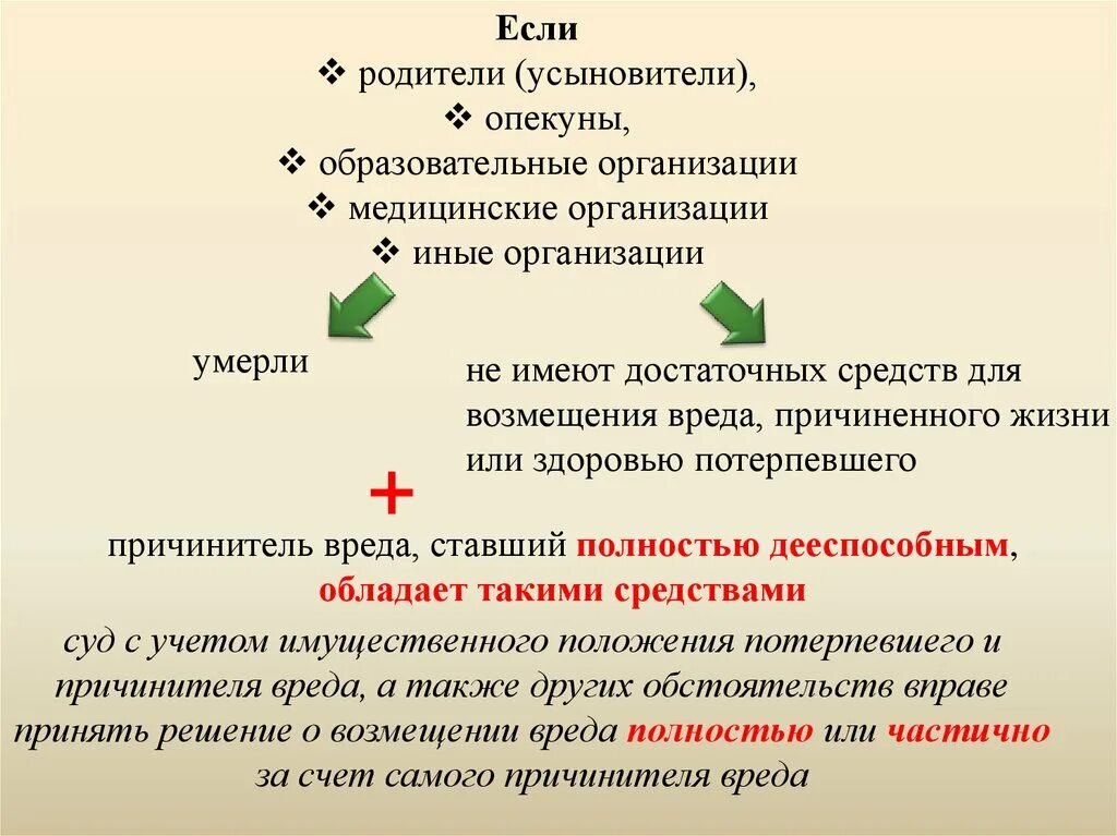 Когда ребенок причинил. Когда ребенок причинил