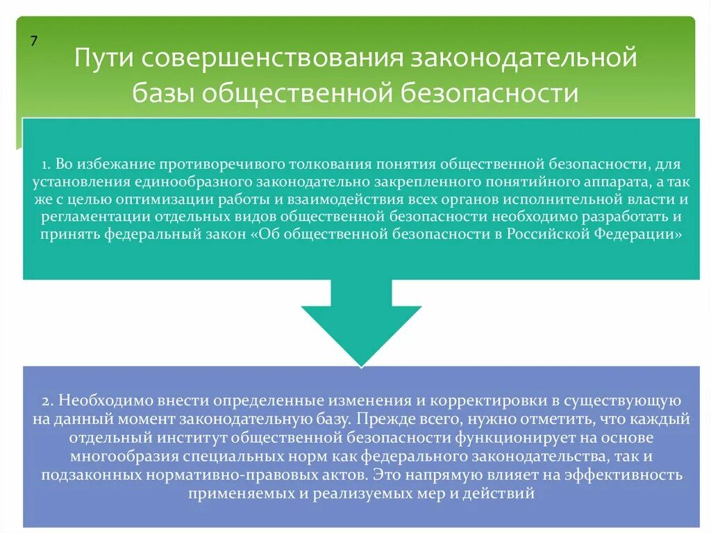 Правотворческий процесс пути совершенствования. Совершенствование законодательной базы. Предложения по совершенствованию законодательства. Пути совершенствования Законодательного процесса в РФ.