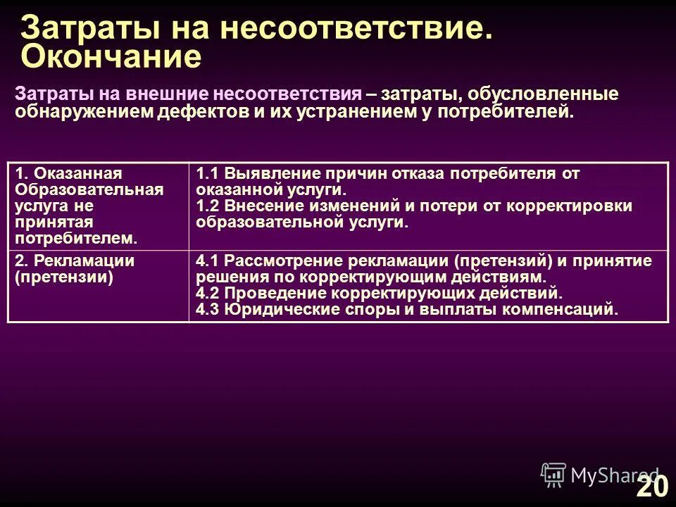 классификация затрат на качество таблица. стоимость несоответствия качества. составляющие затрат на качество. затраты на несоответствие это. затраты на несоответствие это.
