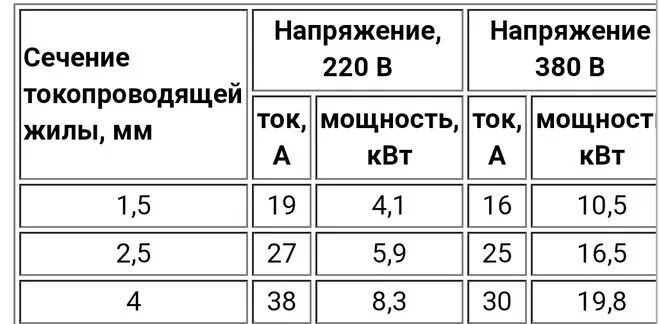 Сколько держат провода