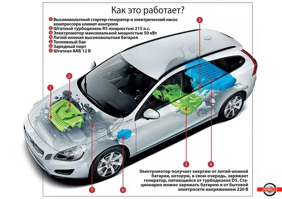 Минусы гибридных автомобилей. Полу гибридные автомобили. Гибридные автомобили плюсы и минусы. Обозначение гибридного авто. Подзаряжаемый гибрид