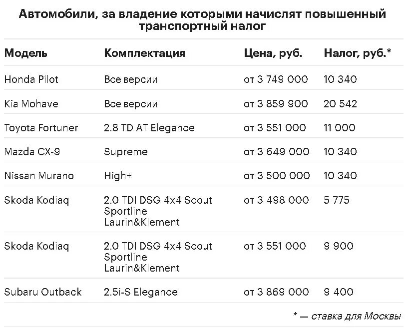 Налог на роскошь автомобили. Налог на Роскошные авто. Список авто налог на роскошь. Список машин налог на роскошь.