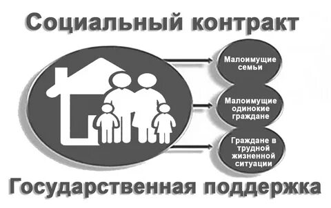 Получение соцконтракта