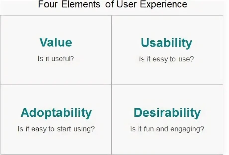 The elements of user experience. Пользовательский опыт. какой вид usability самый эффективный. jesse james garret the elements of user experience. desirability.