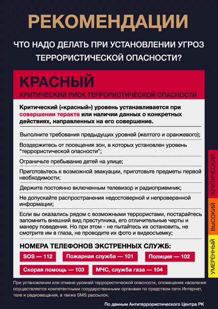 Террористическая угроза сохраняется. Уровни террористической безопасности. Уровни антитеррористической безопасности. Уровни опасности при террористических актах. Уровни по антитеррористической безопасности.