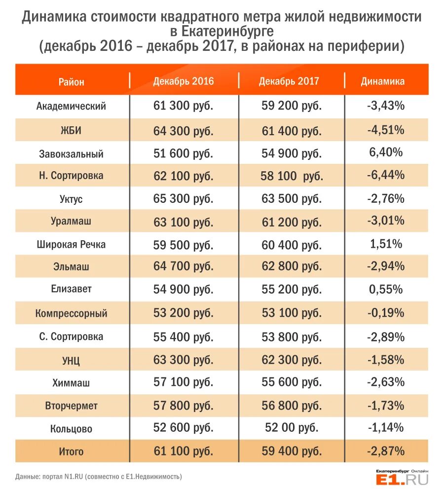 Сколько платить за продажу квартиры. Квадратный метр жилья. Сколько стоит 1 кв метр. Себестоимость квадратного метра жилья частного. Сколько стоит квадратный метр.