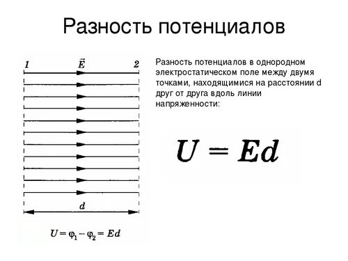 Определение разности потенциалов двух точек поля. Формула нахождения разности потенциалов. Формула разности потенциалов электрического поля. Разность потенциалов формула. Разность потенциалов формула формула.