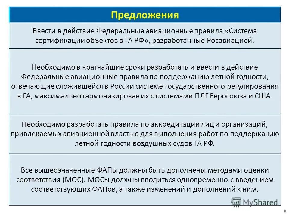 Фап рф. Федеральные авиационные правила это определение. Федеральные авиационные правила кратко. Федеральные авиационнныеправила 21\. Работы по сертификации летной годности.