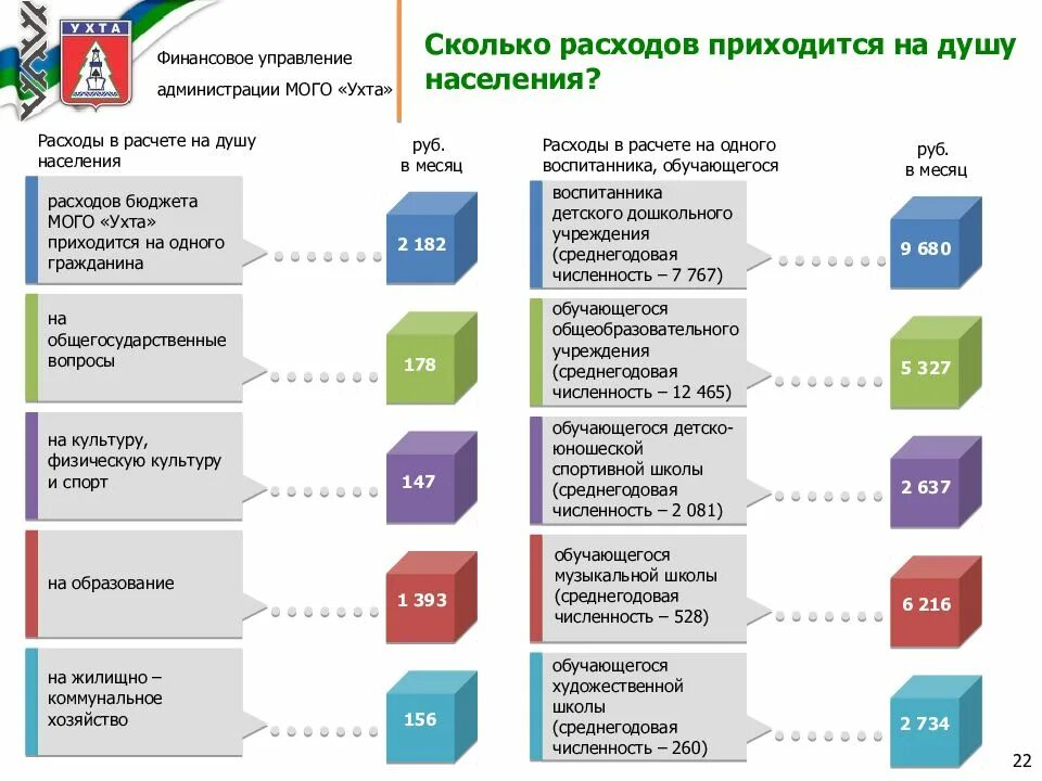 Финансовое управление телефоны. Общегосударственные вопросы расходы бюджета. Расходы бюджета на душу населения. Общегосударственные вопросы в бюджете это. Расходы бюджета фото.