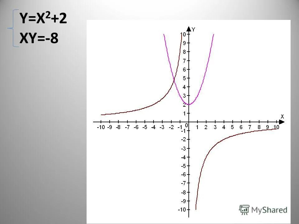 {x+2y=2 y^2+2=x решите систему. Решите графически систему уравнений y=x2+2x. Xy'+x2+xy-y. 2x-6y/8 9y 2-6xy+x решение. Система уравнений 3xy-2=x^2/y и 2xy-1=.
