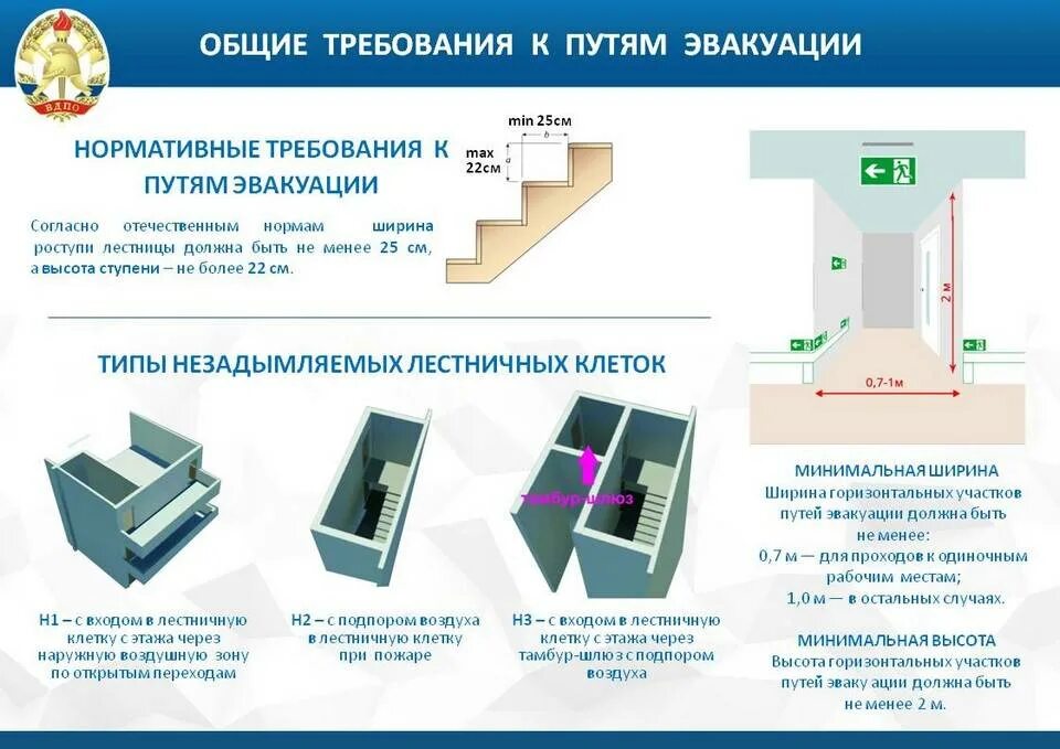 Ширина горизонтальных участков путей эвакуации. Требования пожарной безопасности к проходам. Требования к эвакуационным путям и выходам. Требования к путям эвакуации и эвакуационным выходам.