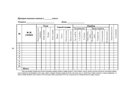 Таблица для проверки техники чтения в начальной школе по фгос образец.
