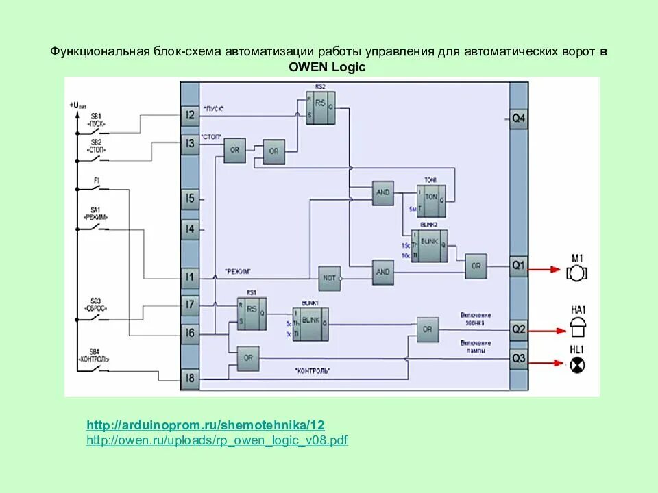 Схема автоматических ворот Owen Logic. Автоматическая дверь Owen Logic схема. Система автоматического управления освещением витрины Owen Logic. Owen Logic схема КНС. Выполнение работ по автоматике