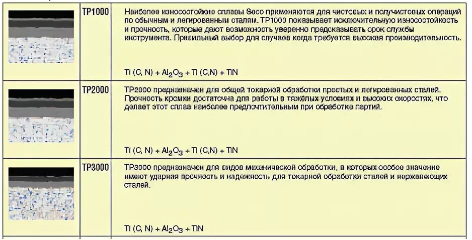 Метод физического осаждения