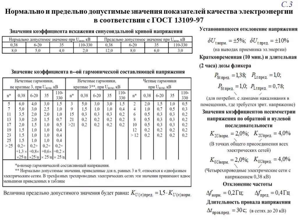 Какое нормальное напряжение в сети. Допуск отклонения напряжения сети 220в. сети напряжения 220кв. допуск по напряжению в сети 220в гост. допустимые отклонения величины напряжения от номинального значения..