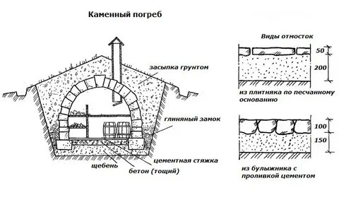 Как сделать грунтовую