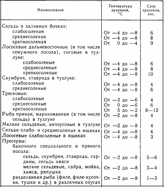 Сколько хранят ту. Температурный режим хранения рыбы. Таблица срок хранения продуктов срок годности. Холодильная камера для хранения рыбы температурный режим. Сроки годности и температура хранения рыбной продукции.