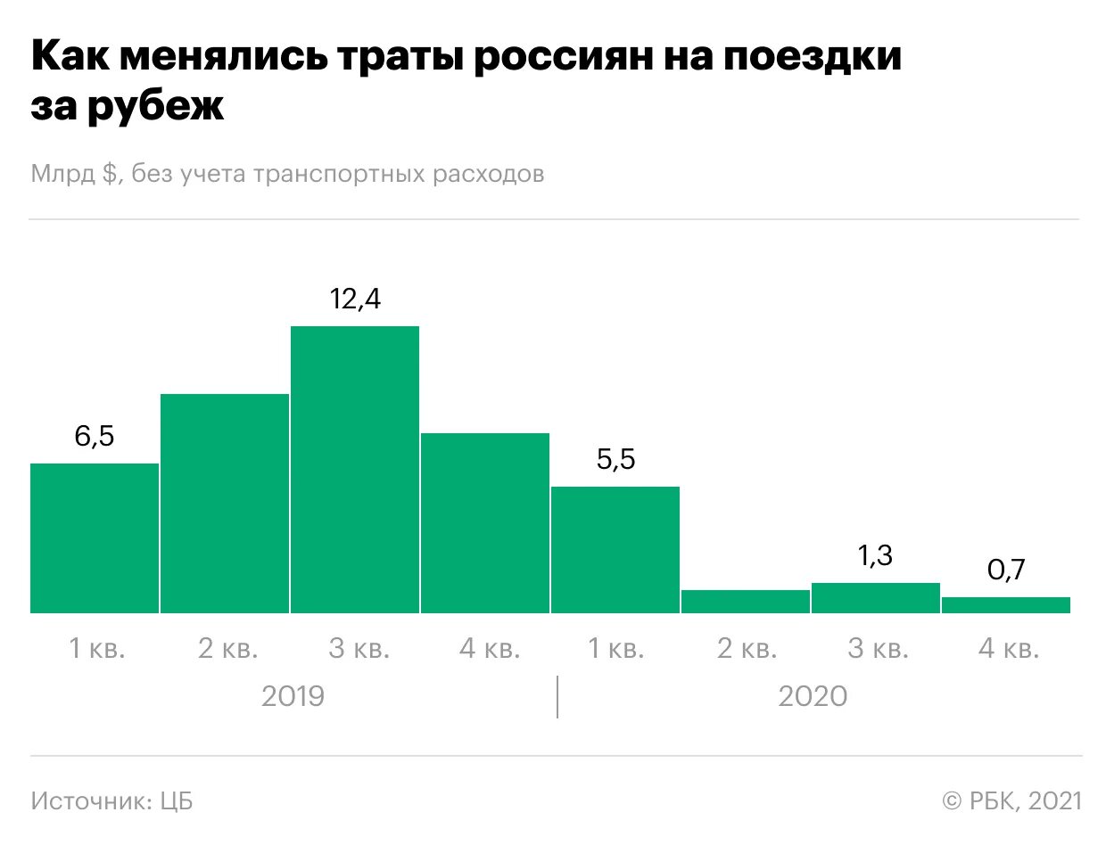 Траты россиян за год. Изменится экономика России. Что менялось в жизни россиян с 2014 года.
