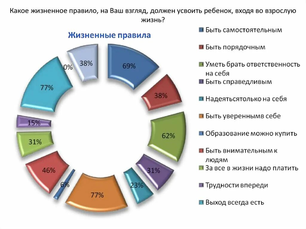 Жизненные правила. Какие жизненные правила бывают. Жизненное правило. Индивидуальные жизненные правилам.