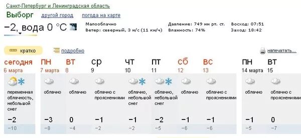 Погода в Выборге. Климат Выборга. Погода рязань на завтра почасовой